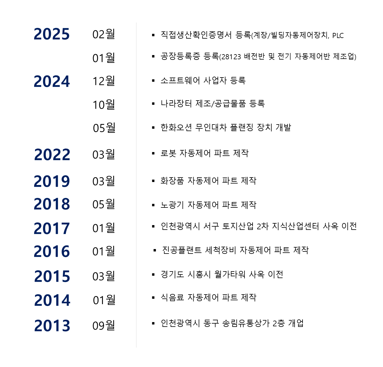 연혁 이미지